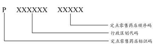 图4 定点零售药店编码结构