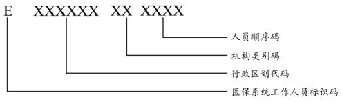 图7医保系统工作人员编码结构