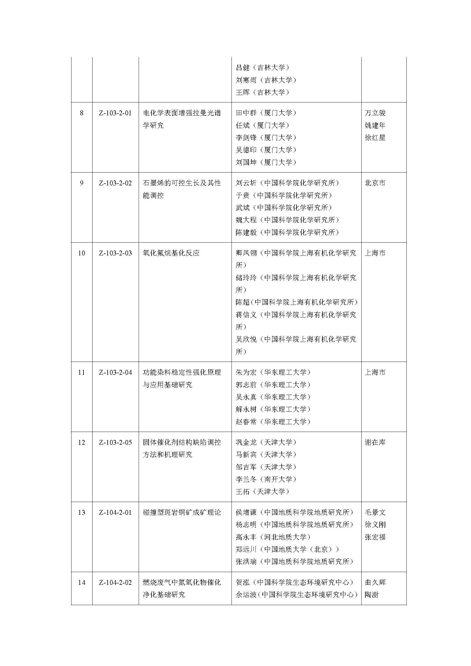 2019年度国家自然科学奖_页面_02