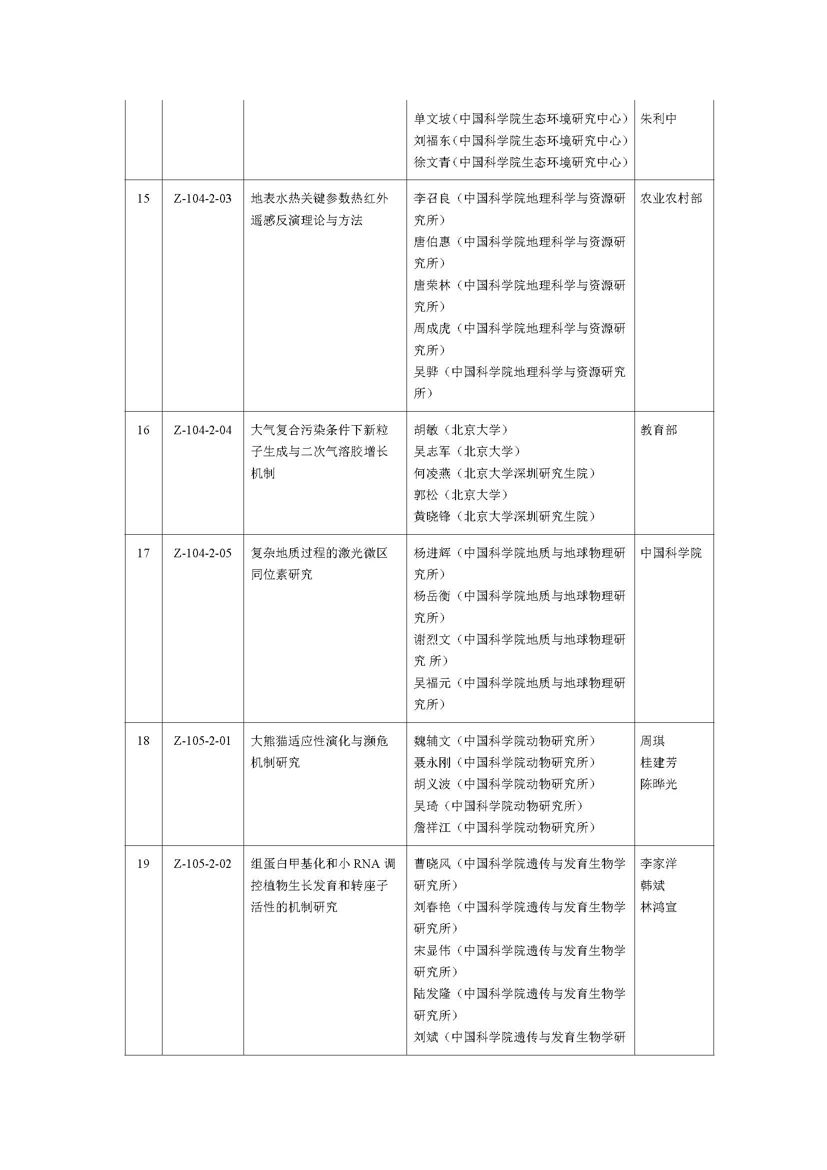 2019年度国家自然科学奖_页面_03