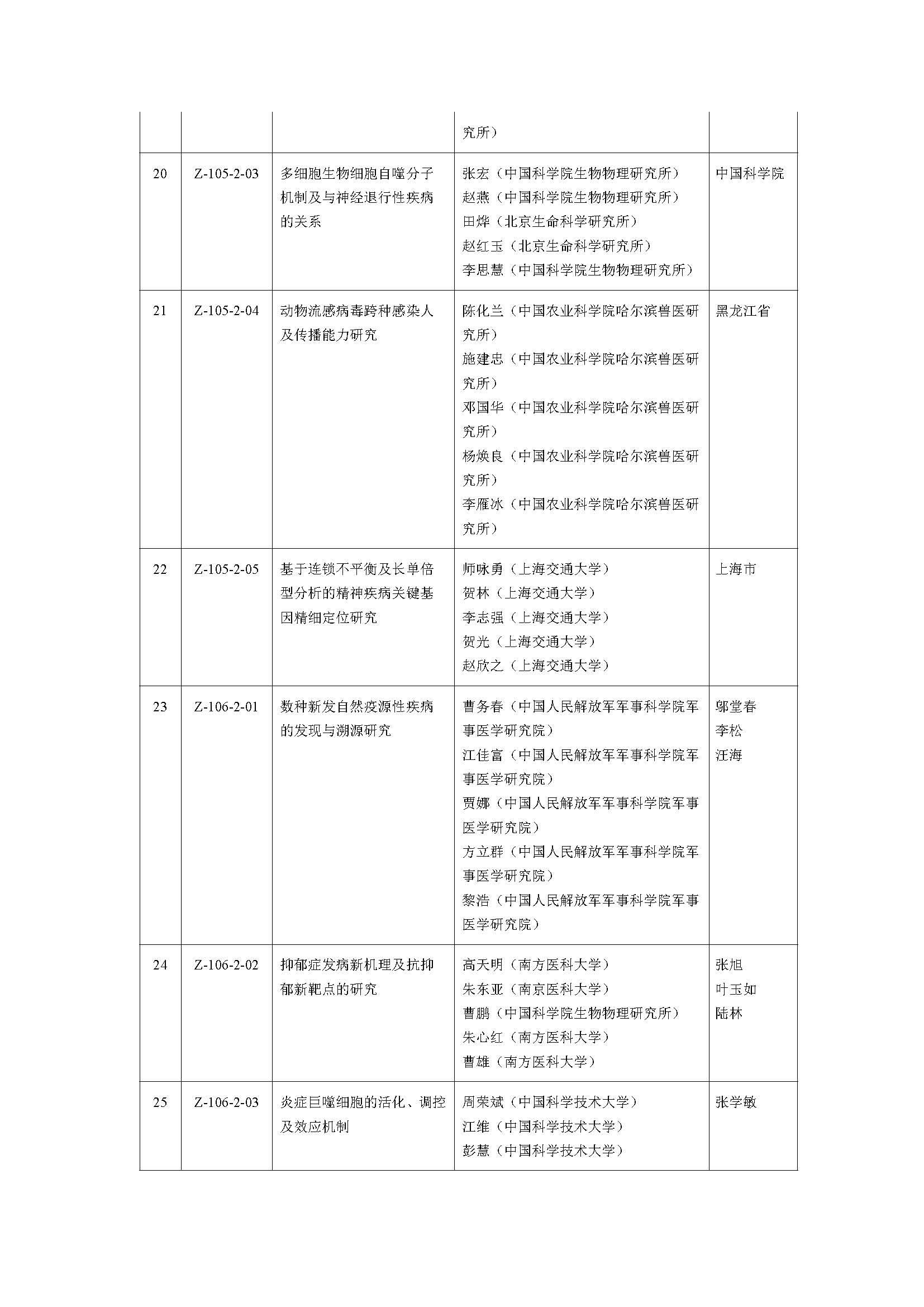 2019年度国家自然科学奖_页面_04