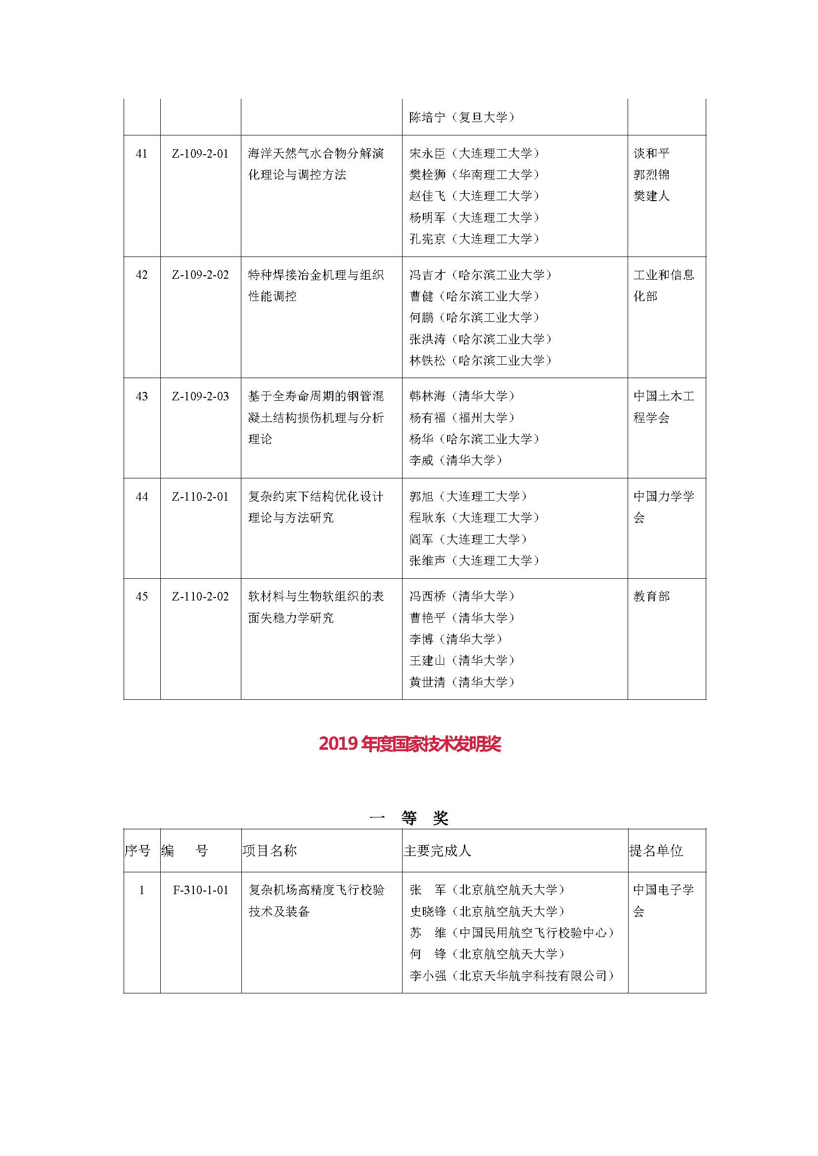 2019年度国家自然科学奖_页面_07