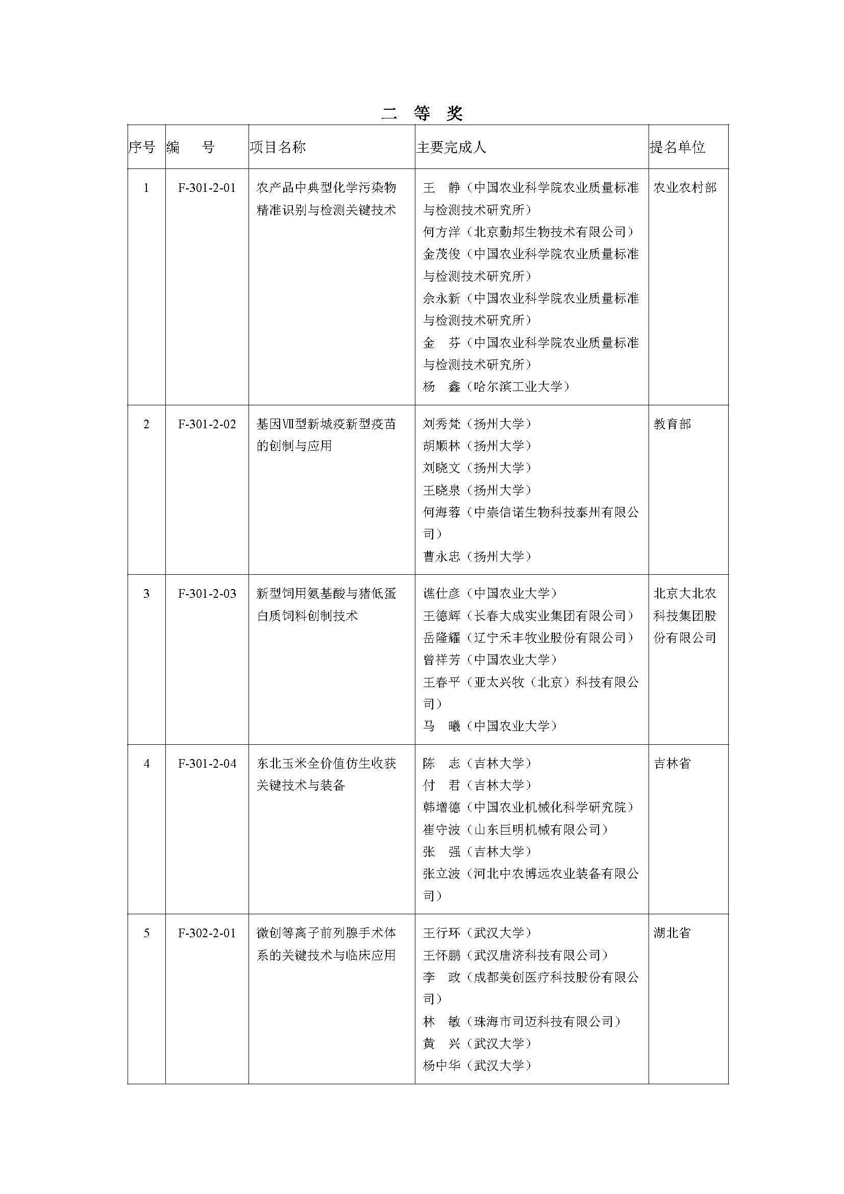 2019年度国家自然科学奖_页面_08