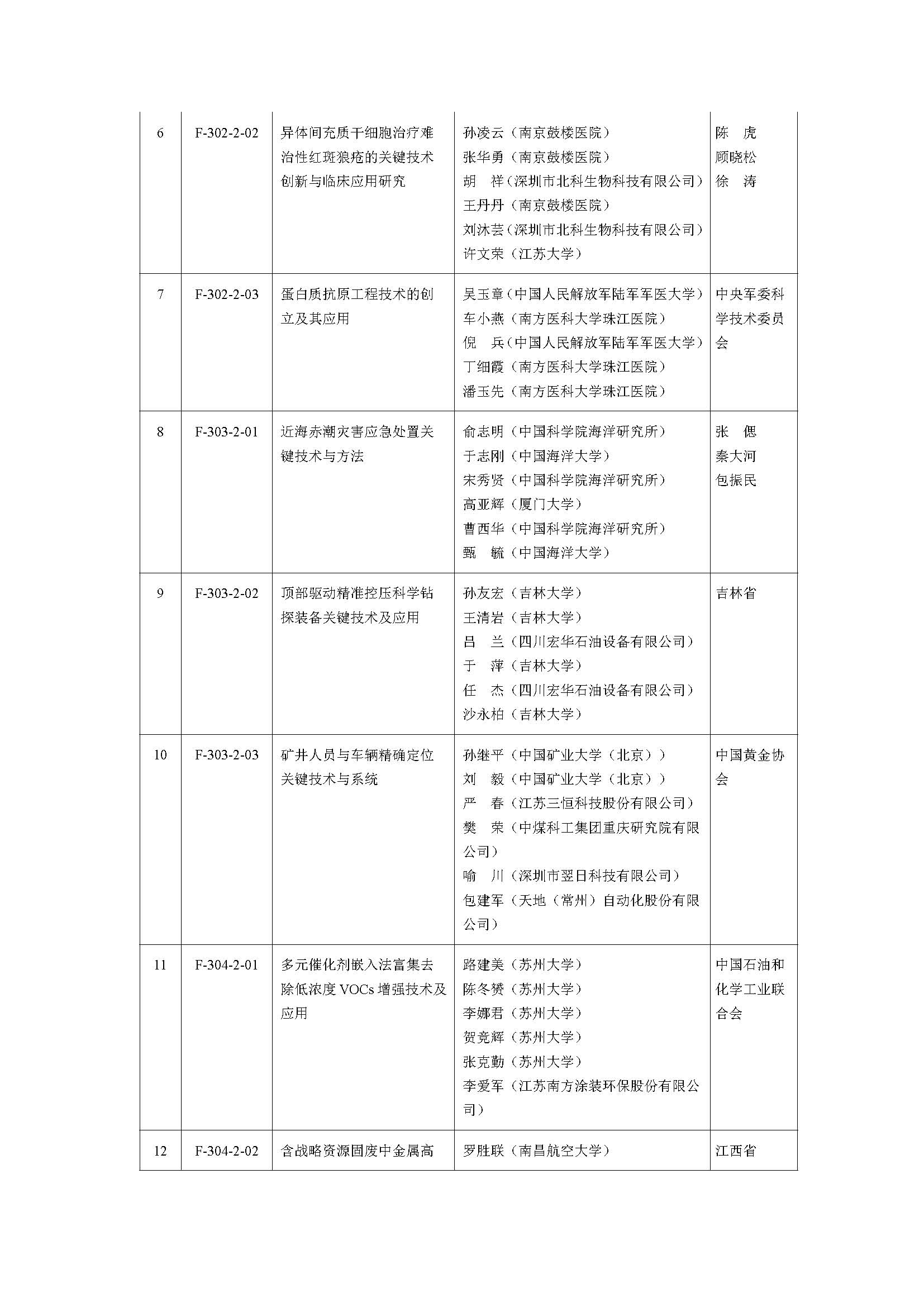 2019年度国家自然科学奖_页面_09