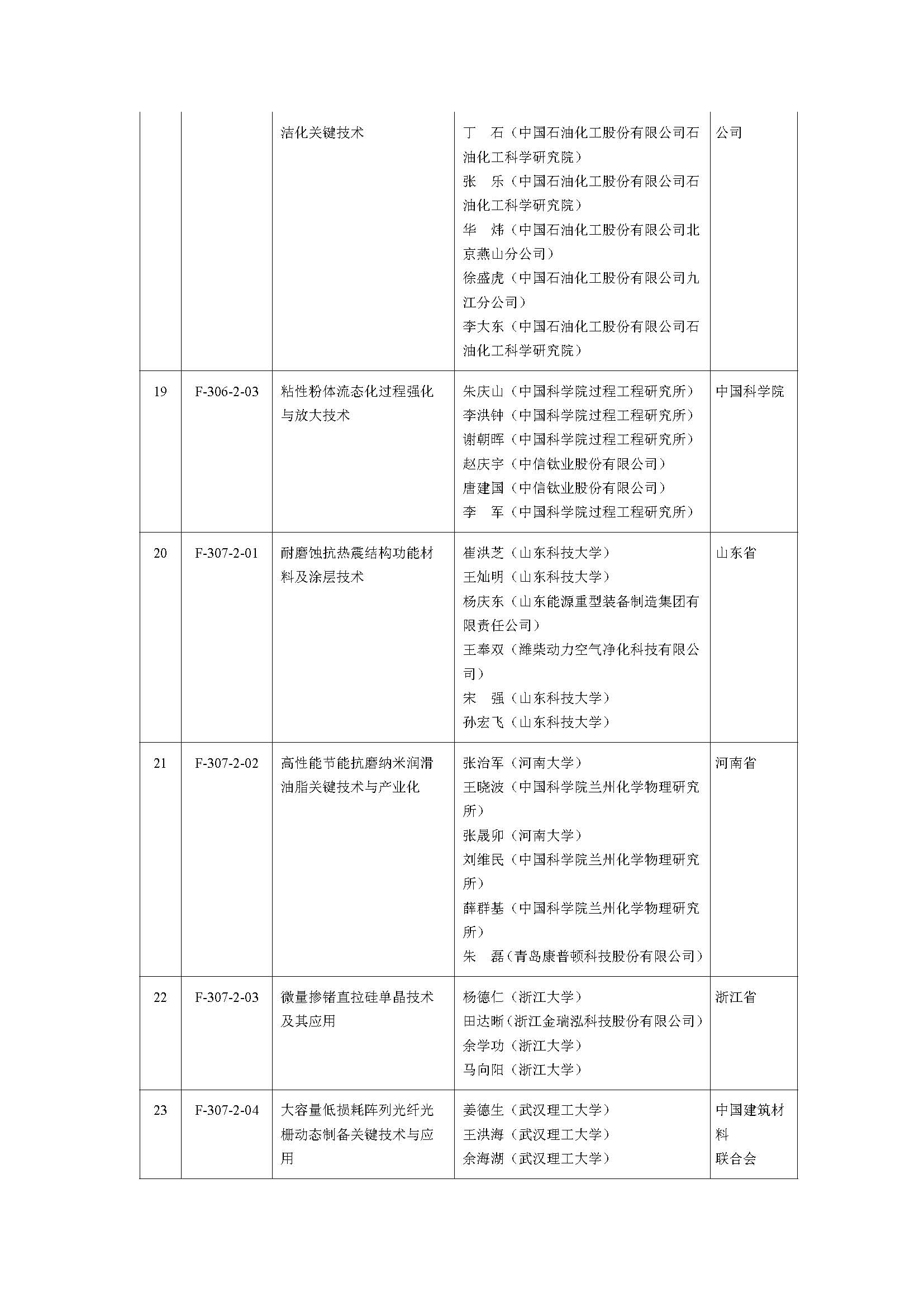 2019年度国家自然科学奖_页面_11