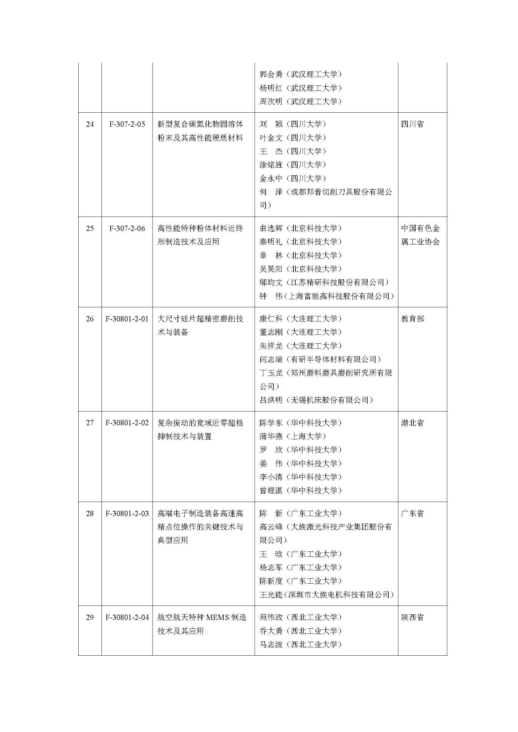 2019年度国家自然科学奖_页面_12