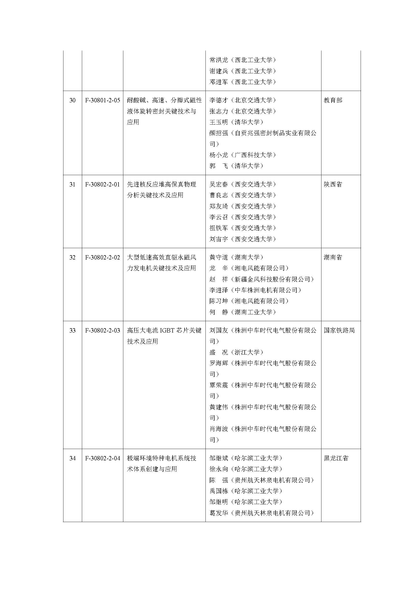 2019年度国家自然科学奖_页面_13