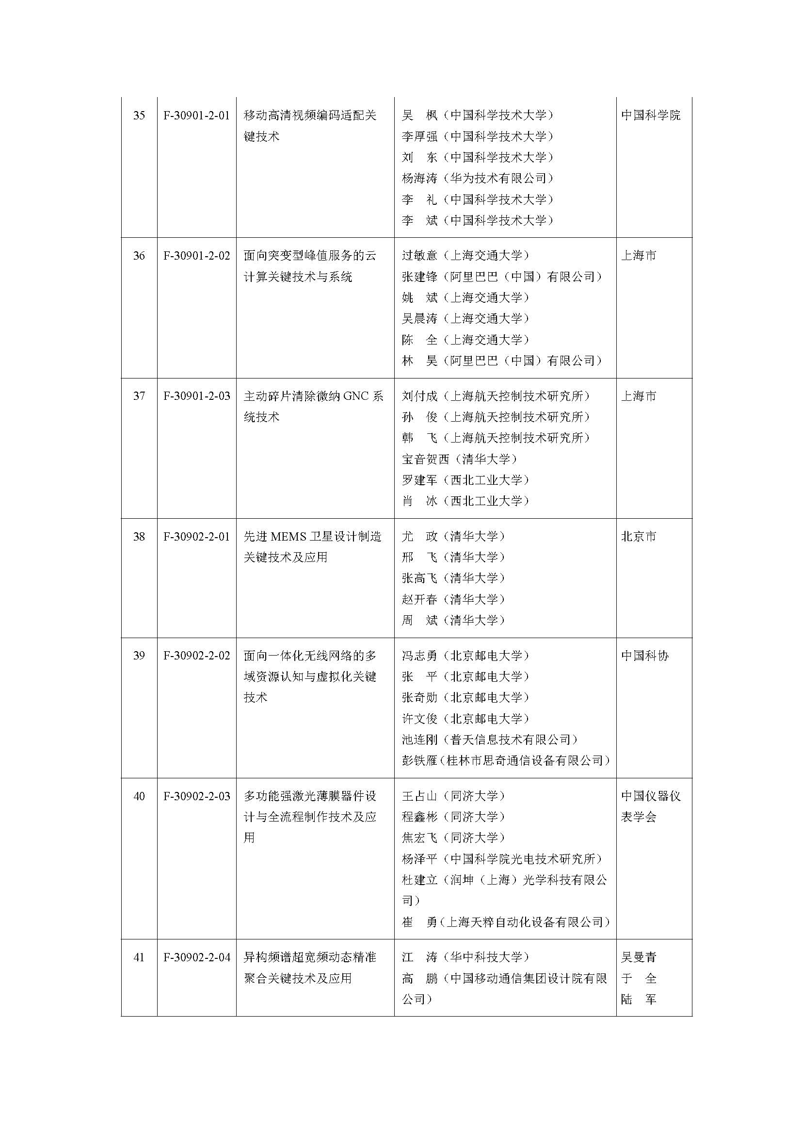 2019年度国家自然科学奖_页面_14