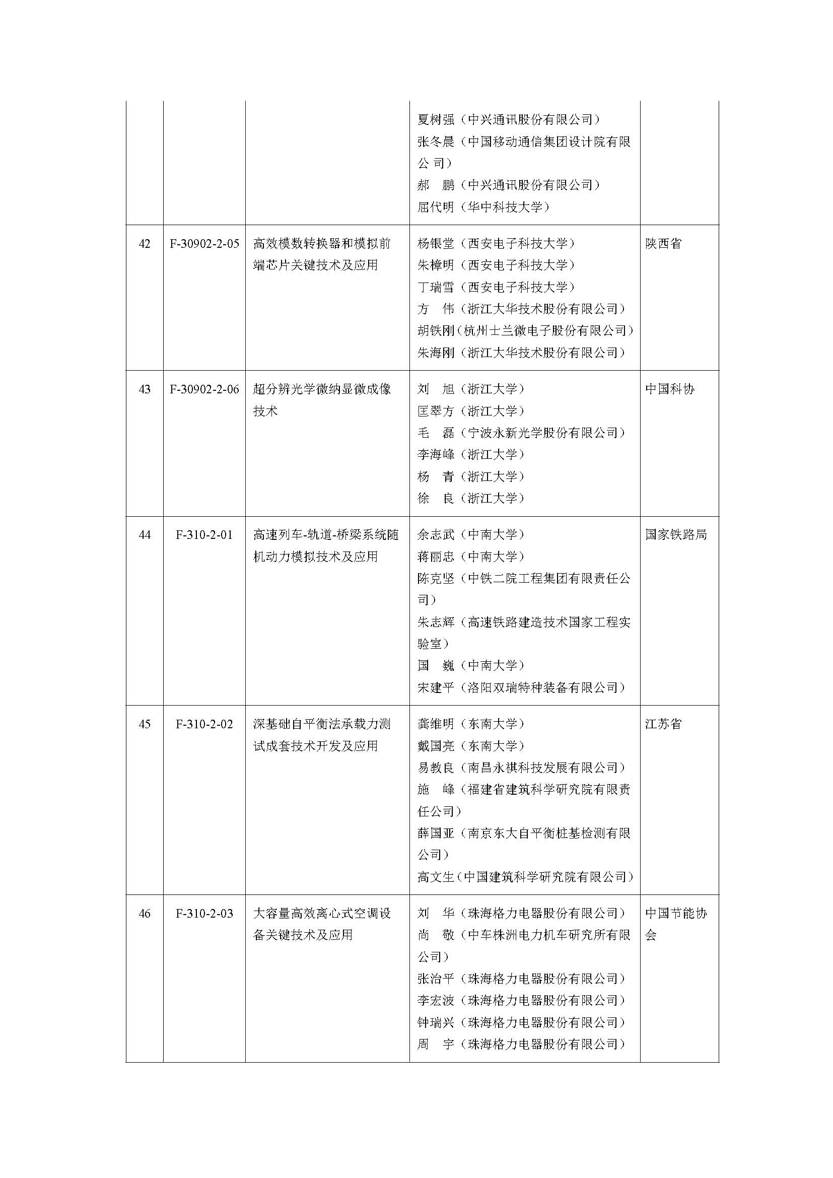 2019年度国家自然科学奖_页面_15