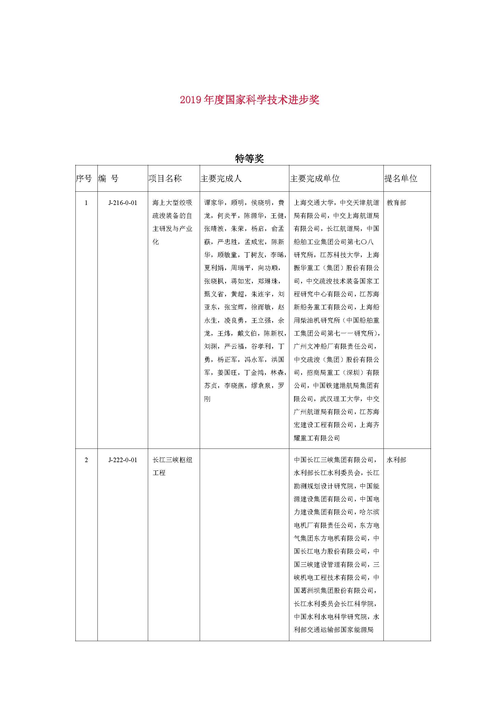 2019年度国家自然科学奖_页面_16