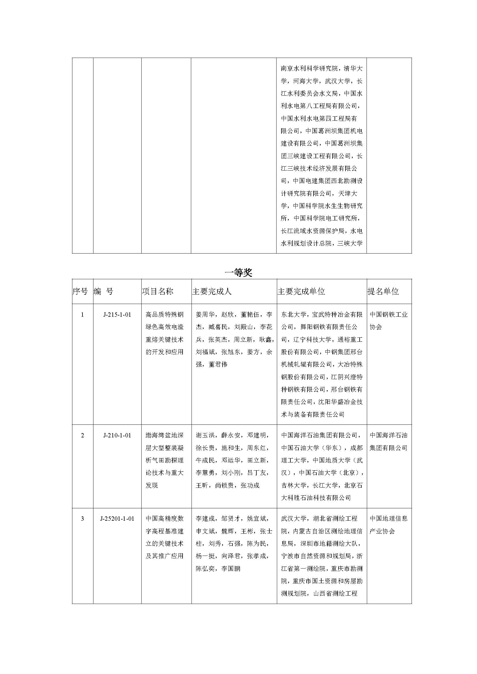 2019年度国家自然科学奖_页面_17