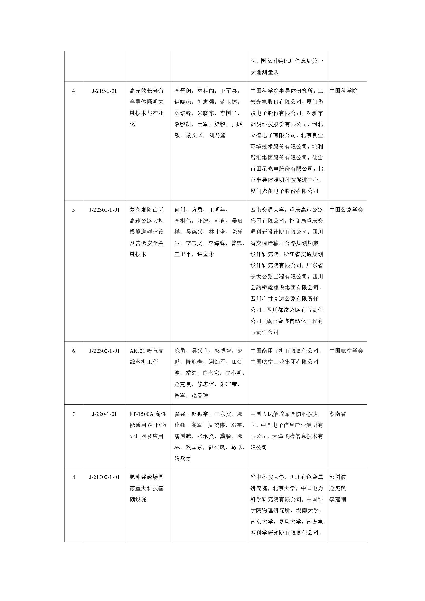 2019年度国家自然科学奖_页面_18