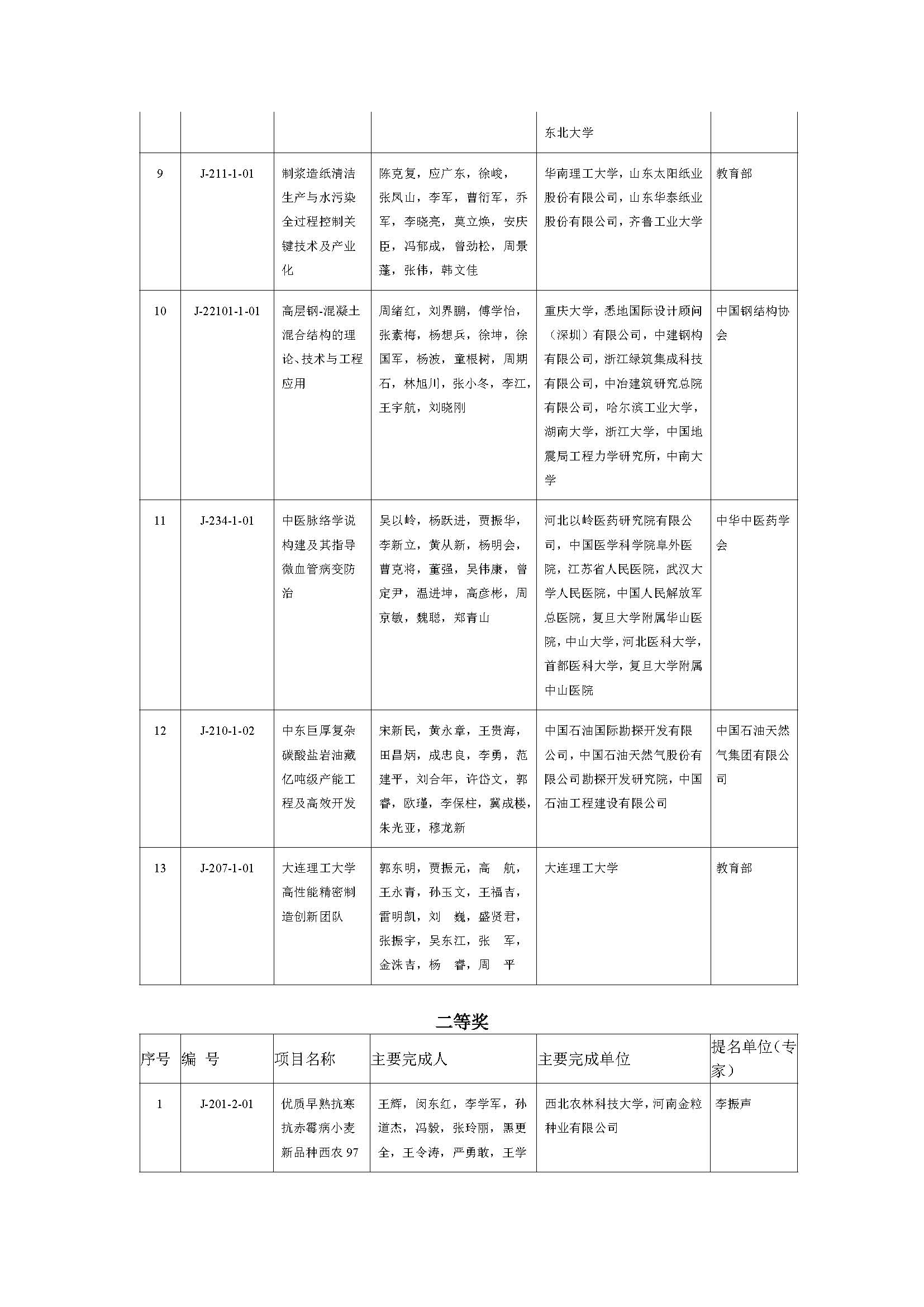 2019年度国家自然科学奖_页面_19