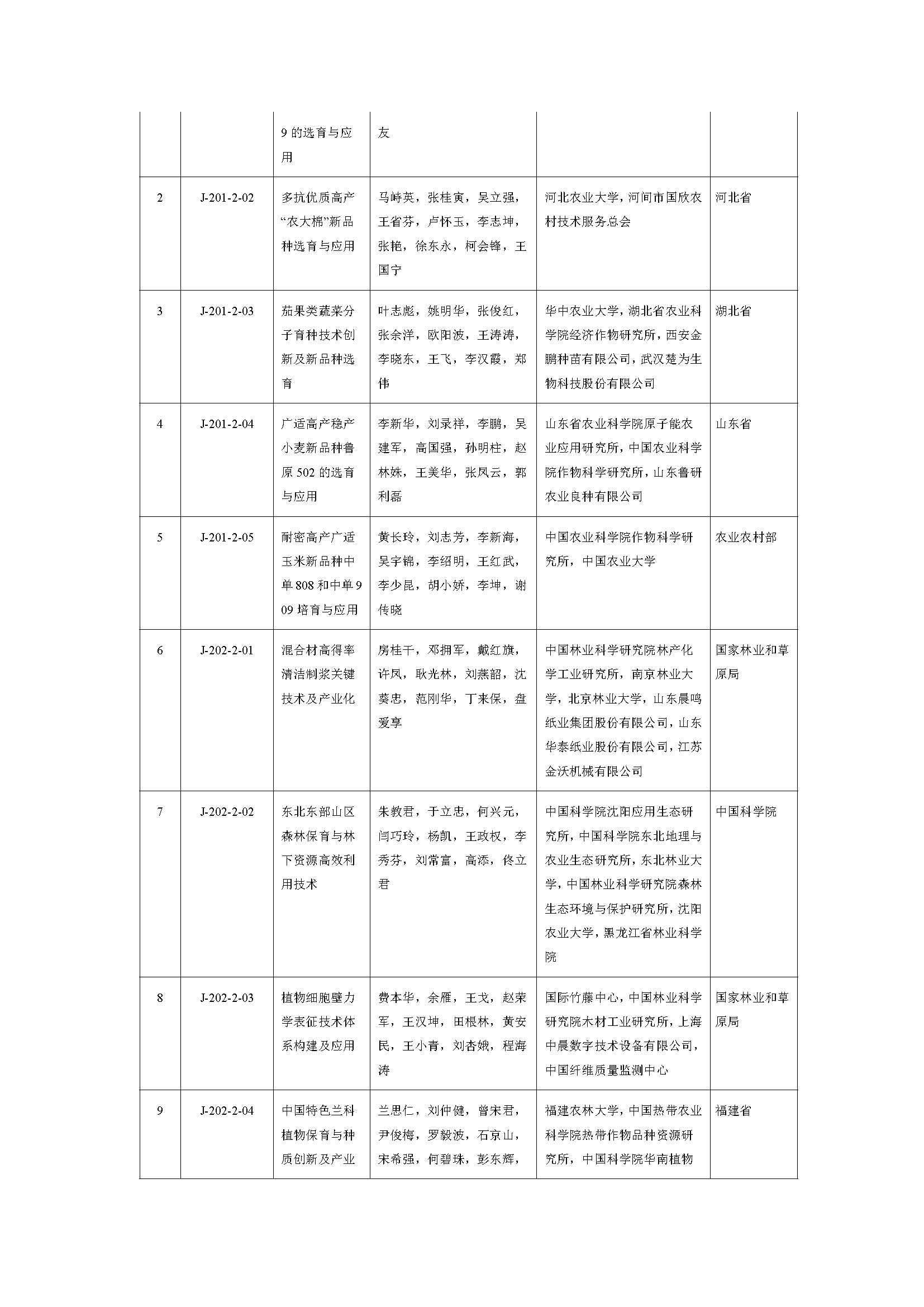 2019年度国家自然科学奖_页面_20