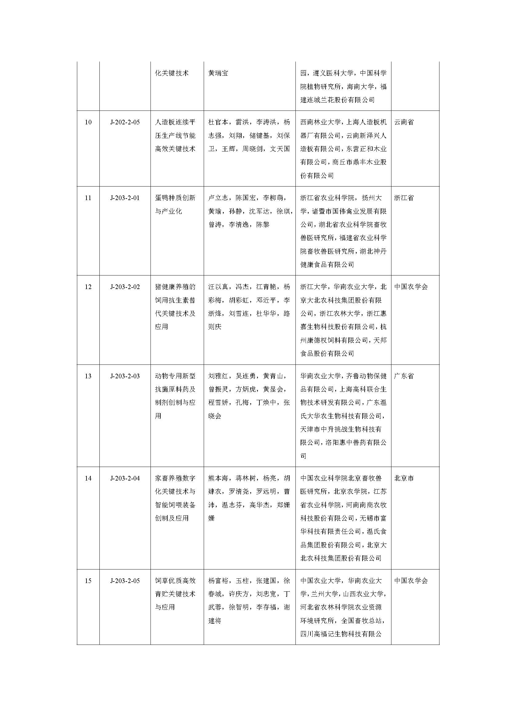 2019年度国家自然科学奖_页面_21