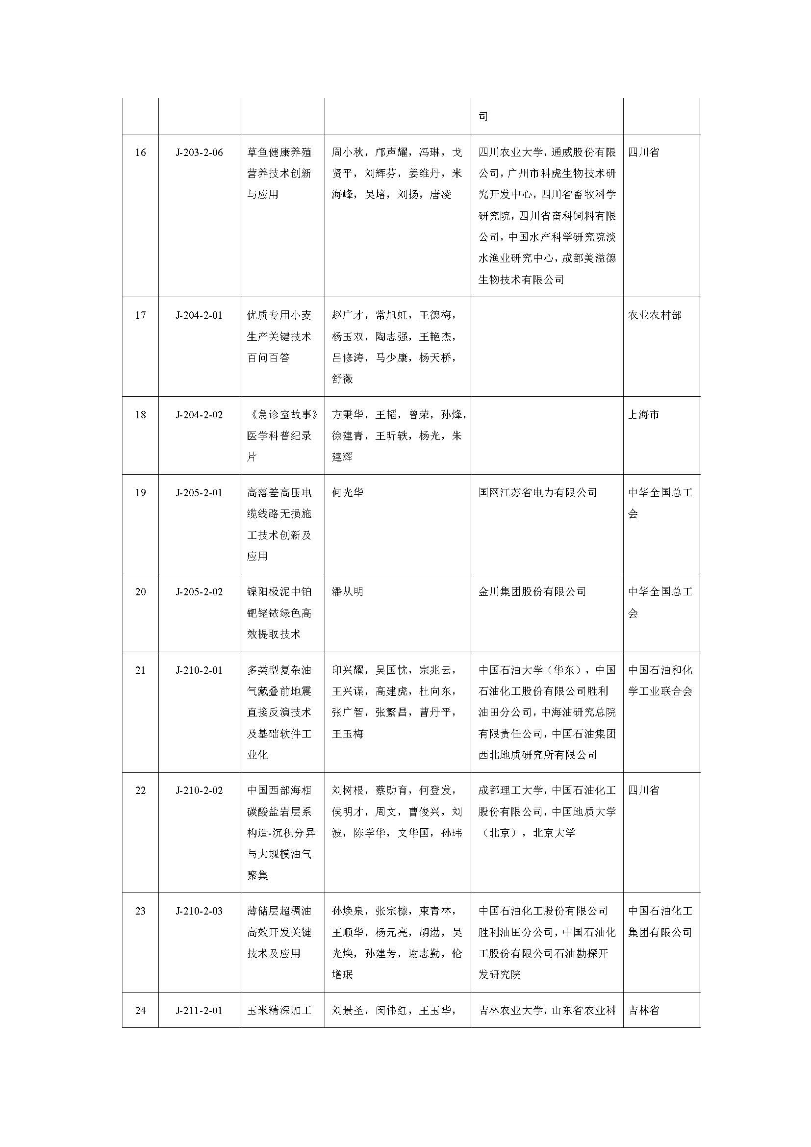 2019年度国家自然科学奖_页面_22