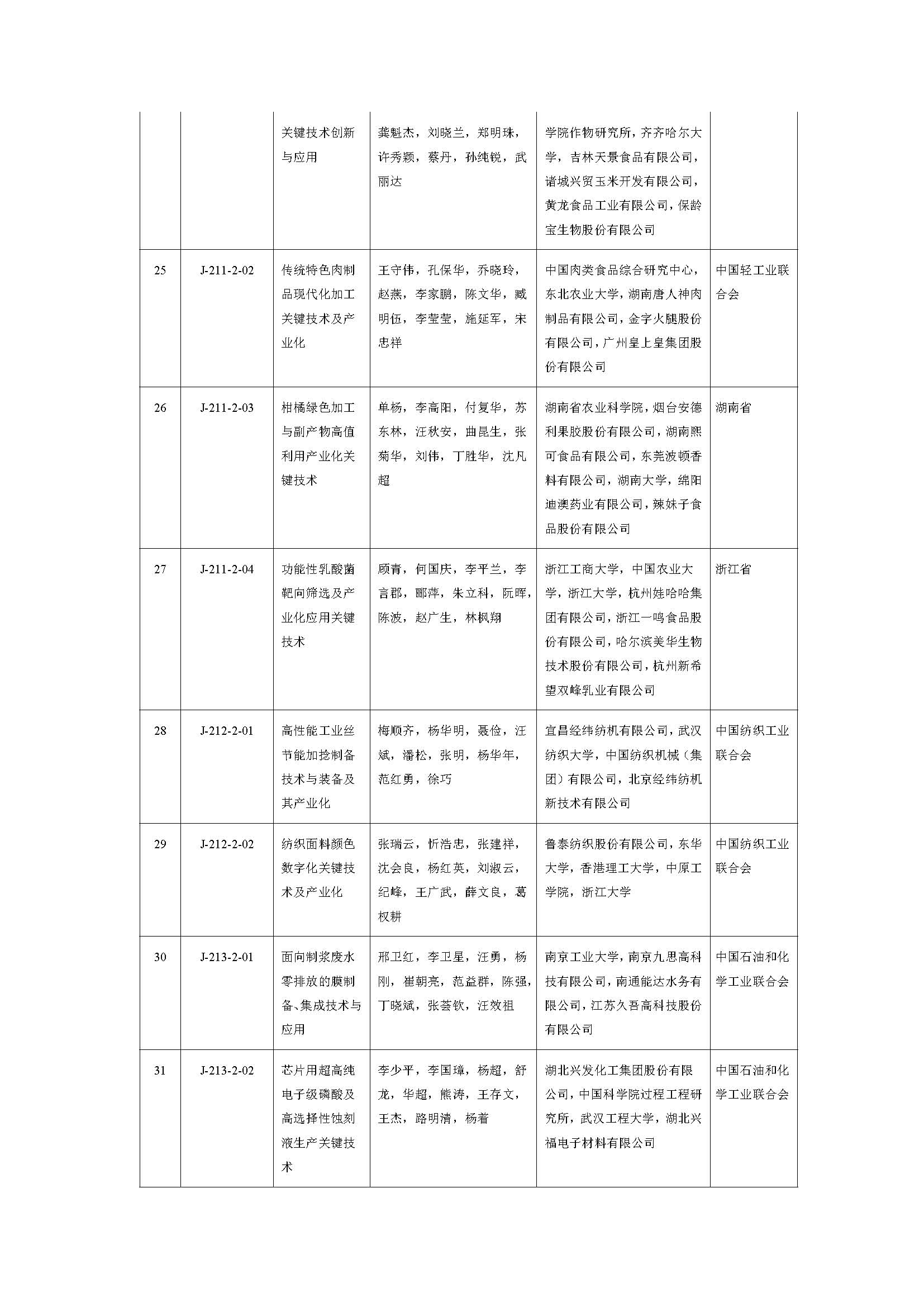 2019年度国家自然科学奖_页面_23