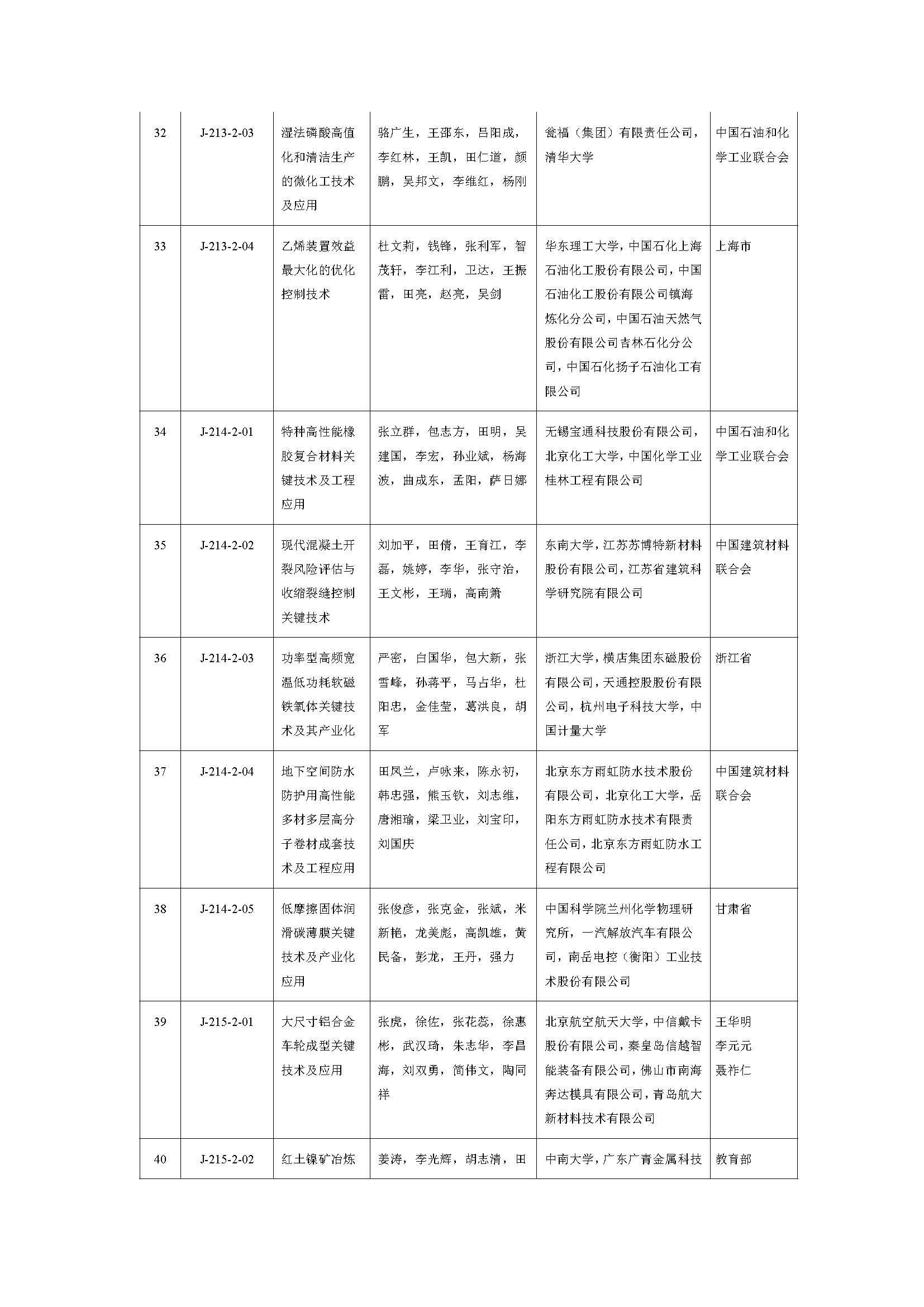 2019年度国家自然科学奖_页面_24