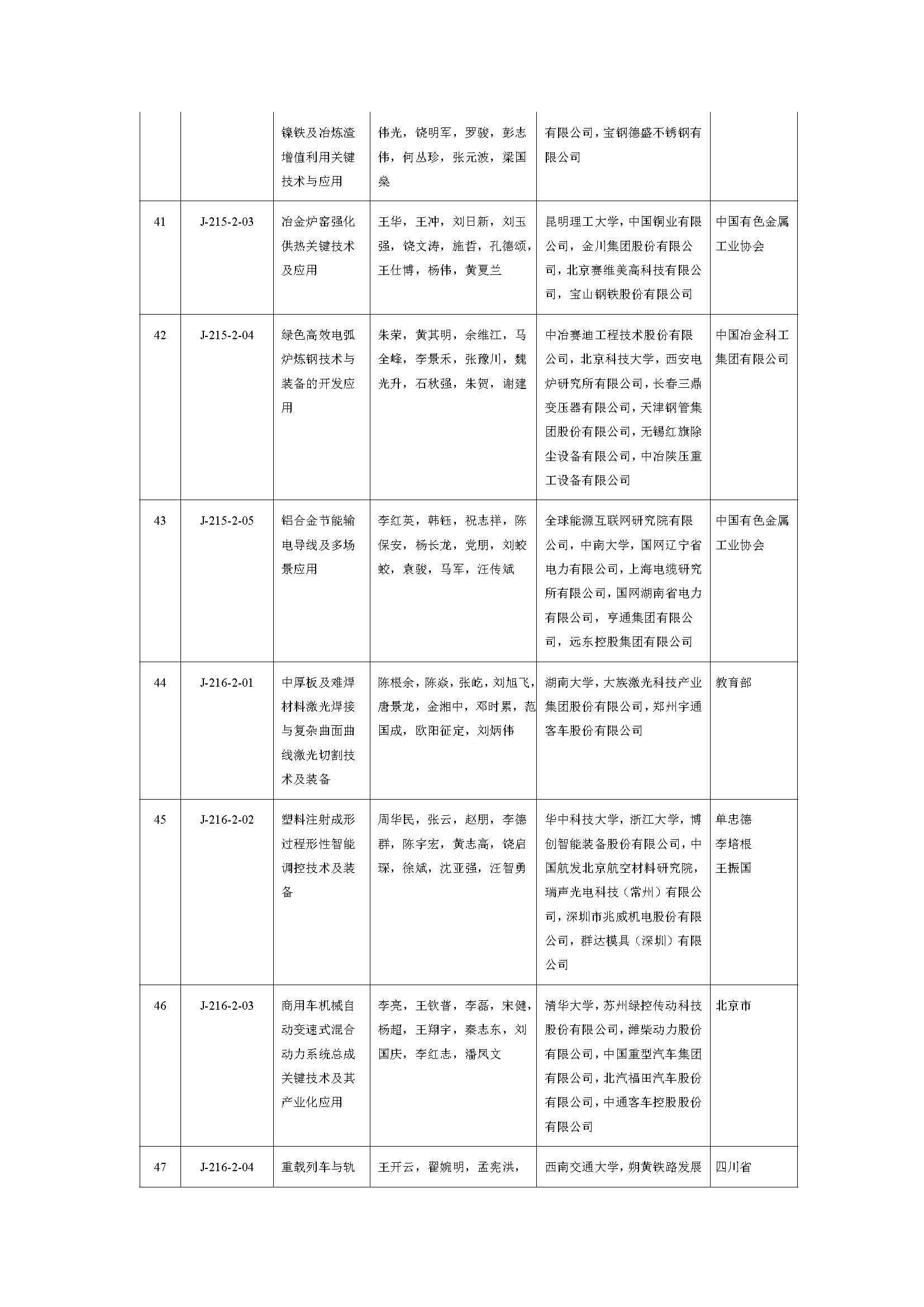 2019年度国家自然科学奖_页面_25