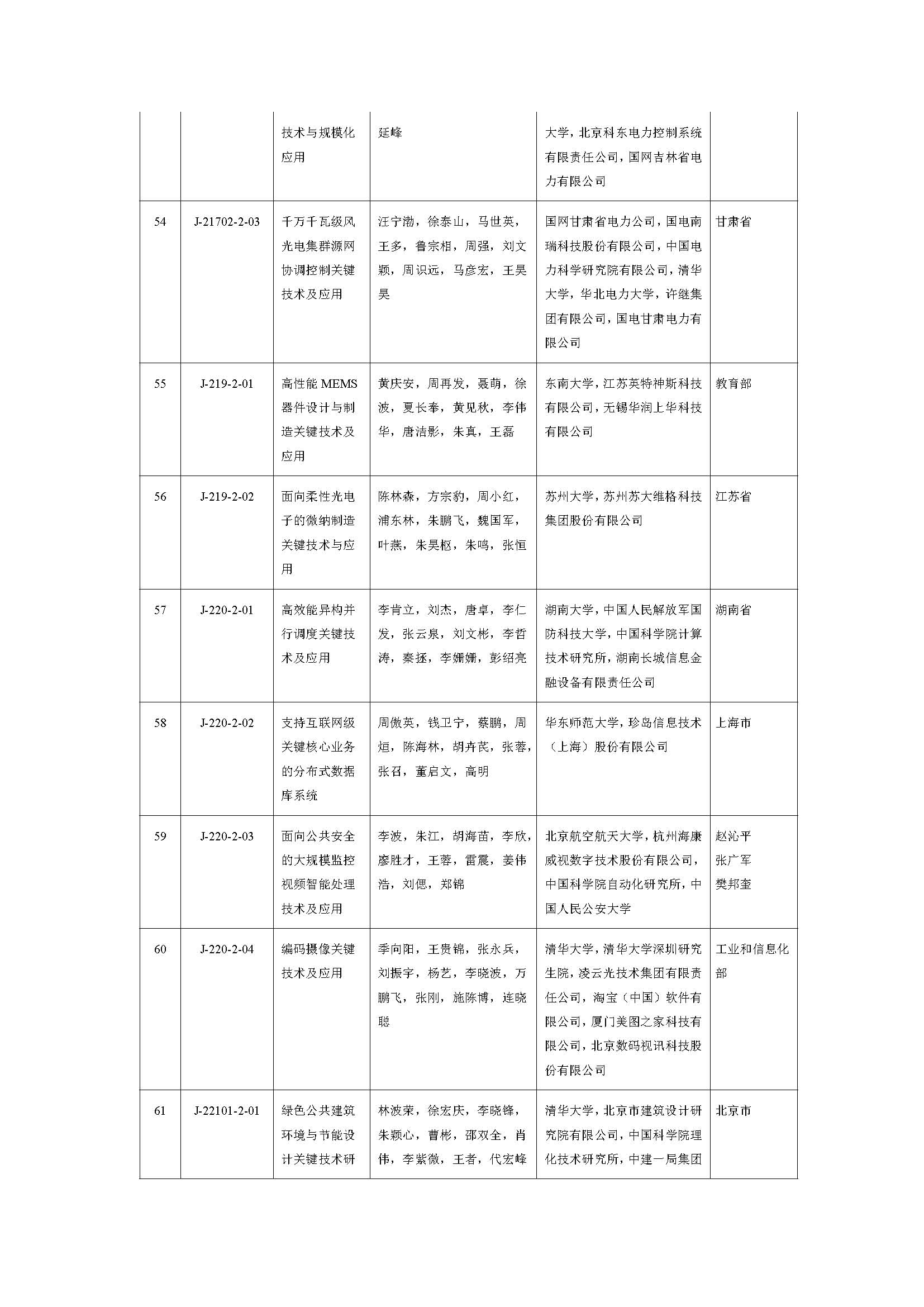 2019年度国家自然科学奖_页面_27