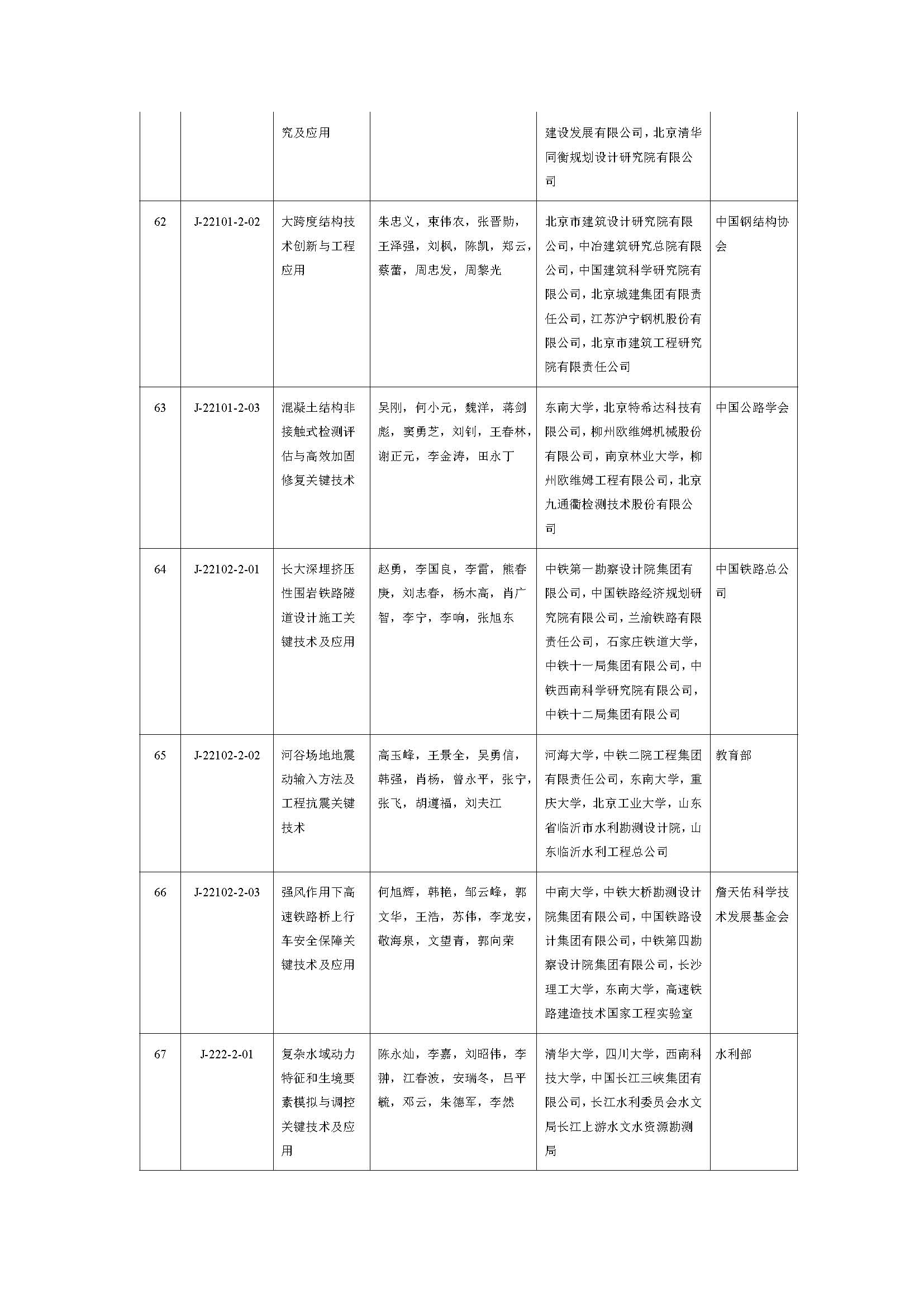 2019年度国家自然科学奖_页面_28