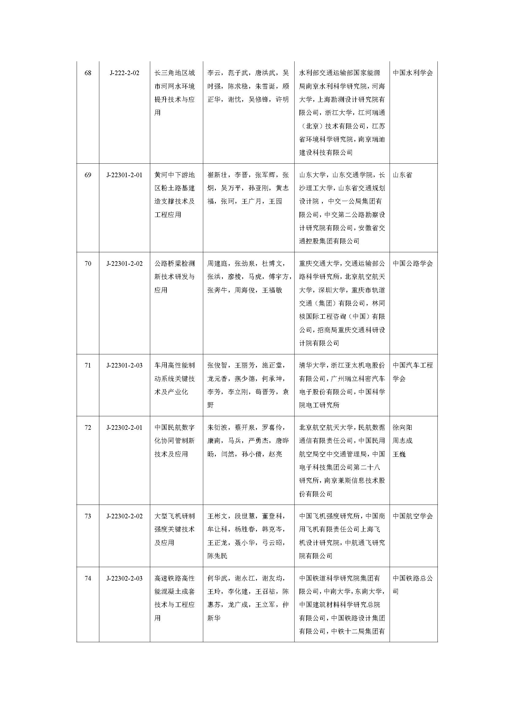 2019年度国家自然科学奖_页面_29