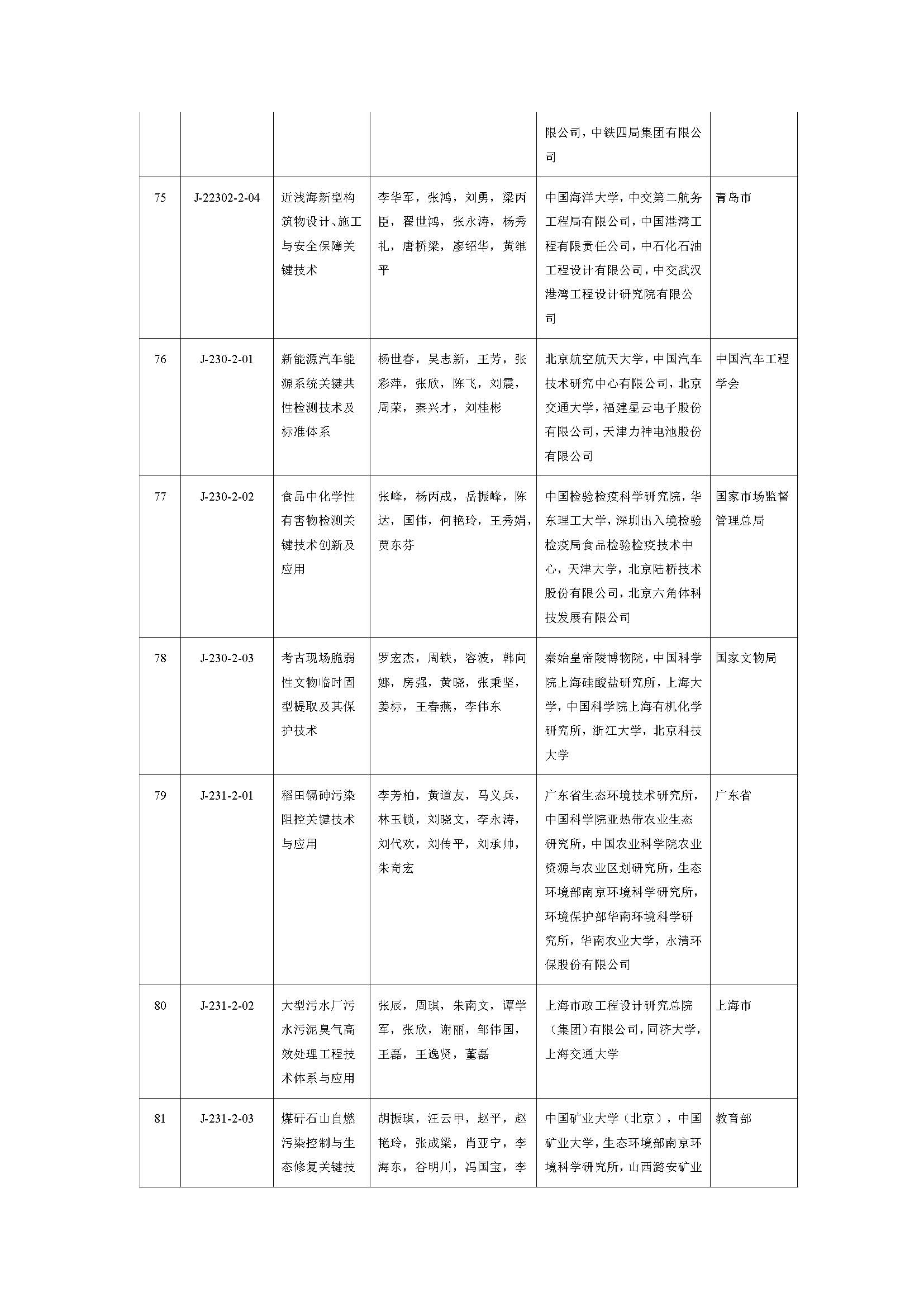 2019年度国家自然科学奖_页面_30