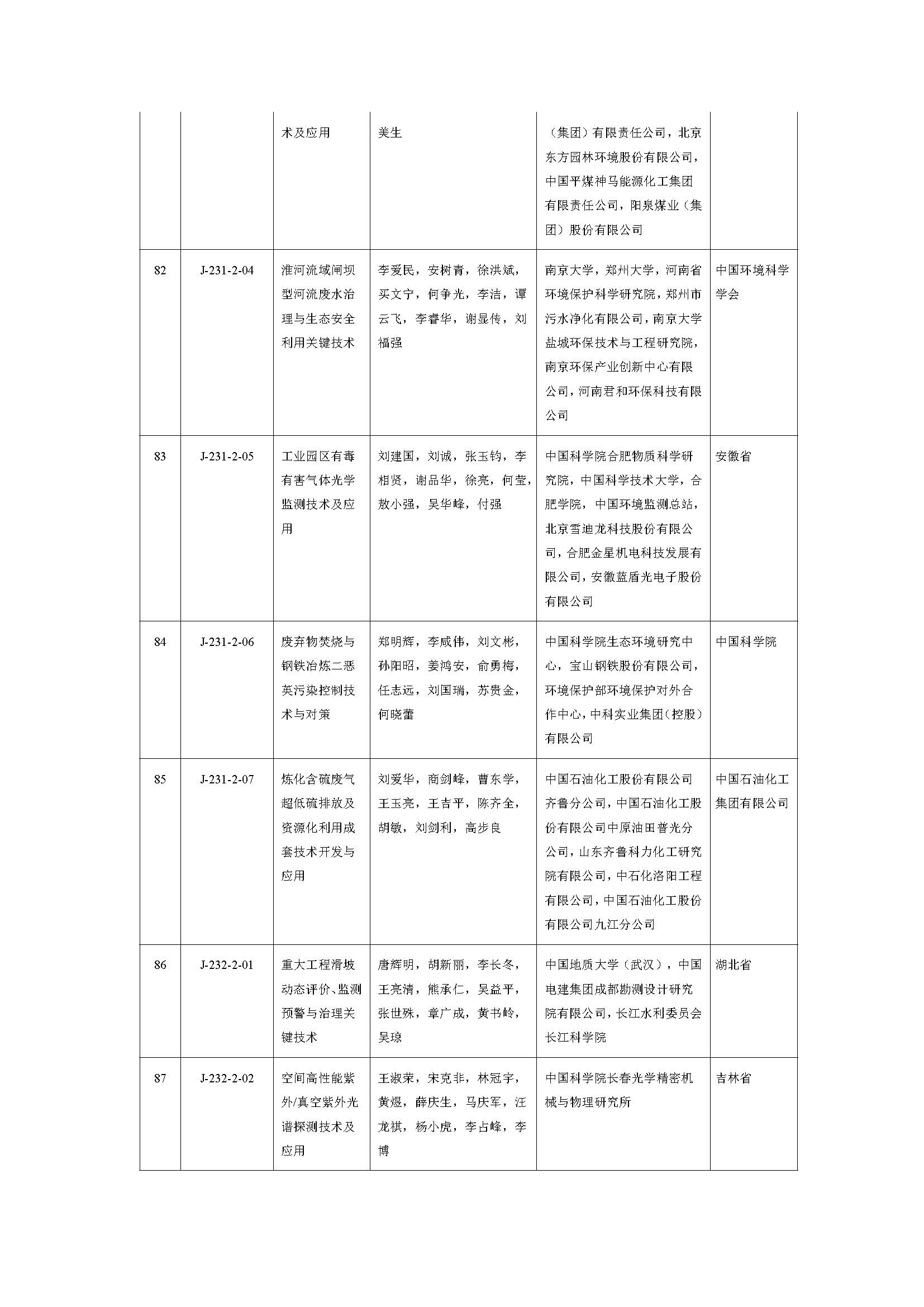 2019年度国家自然科学奖_页面_31