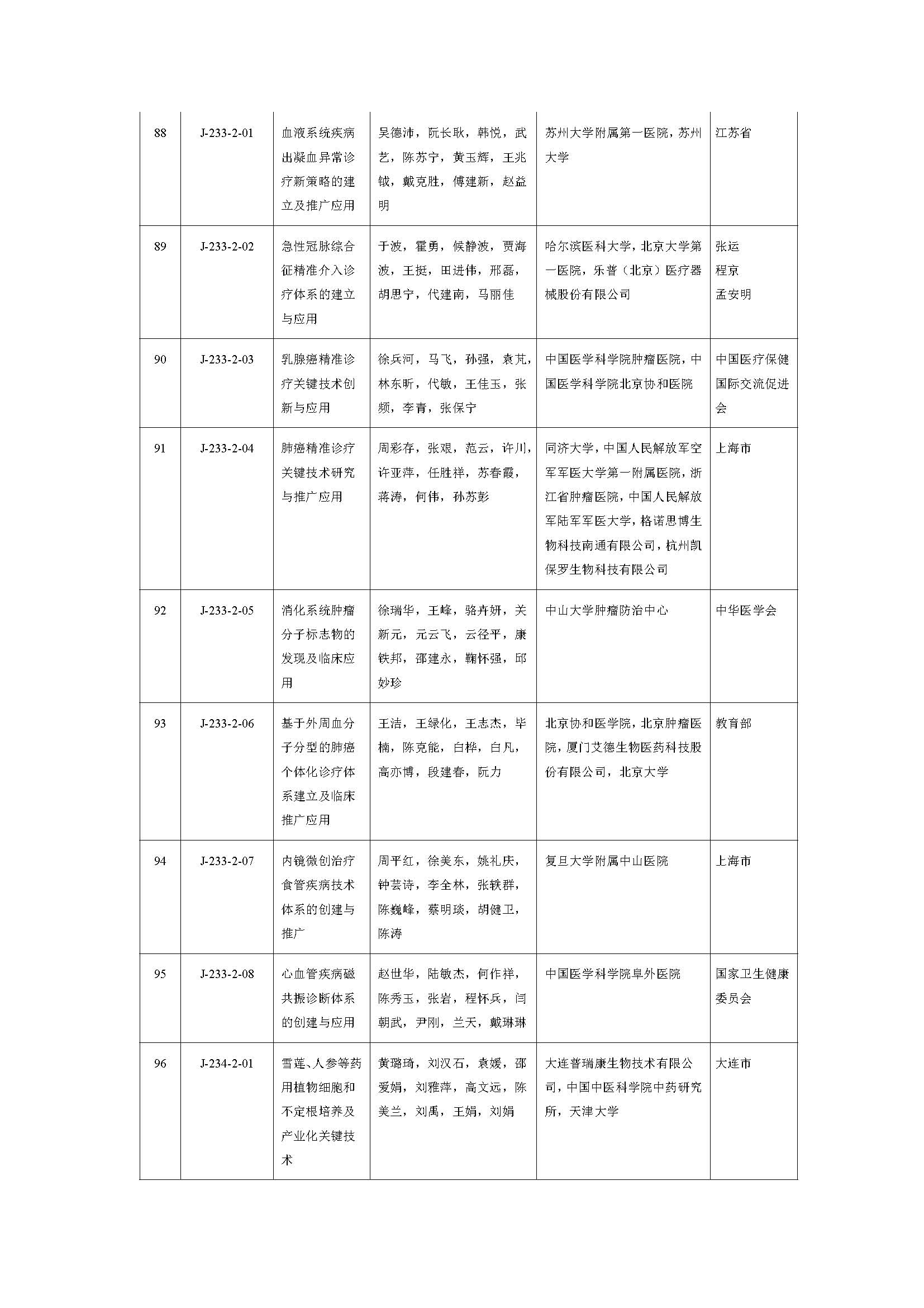 2019年度国家自然科学奖_页面_32