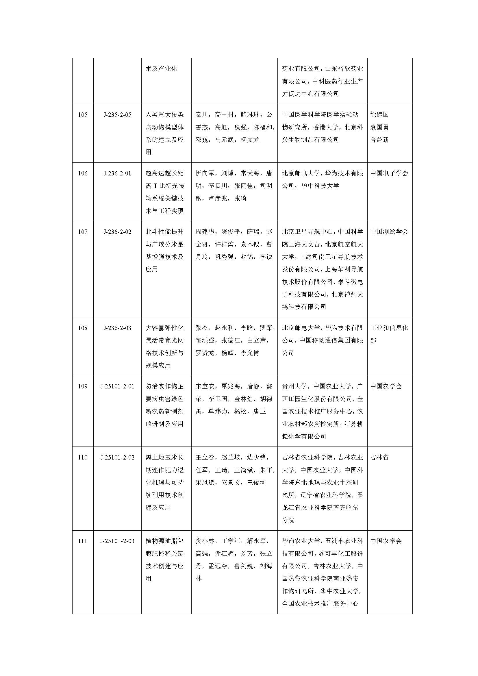 2019年度国家自然科学奖_页面_34