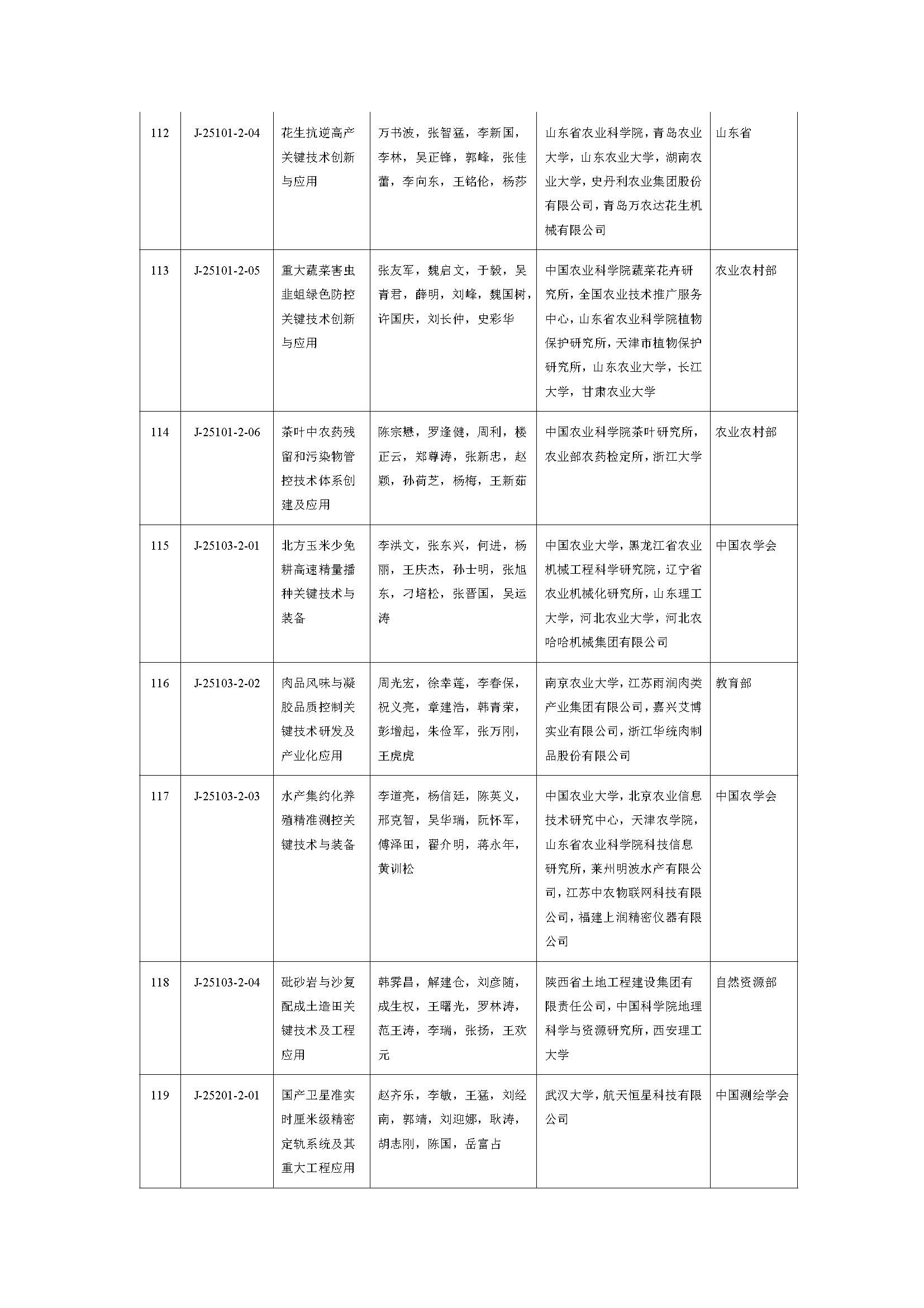 2019年度国家自然科学奖_页面_35