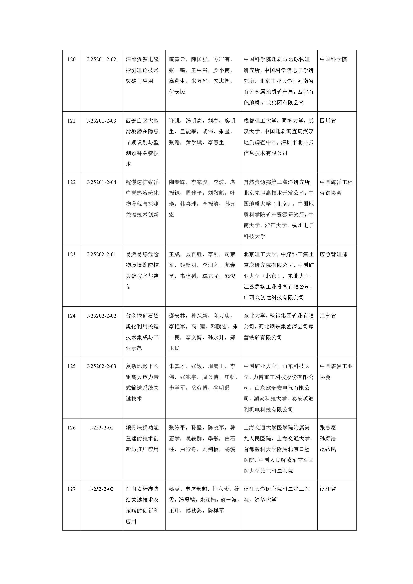 2019年度国家自然科学奖_页面_36