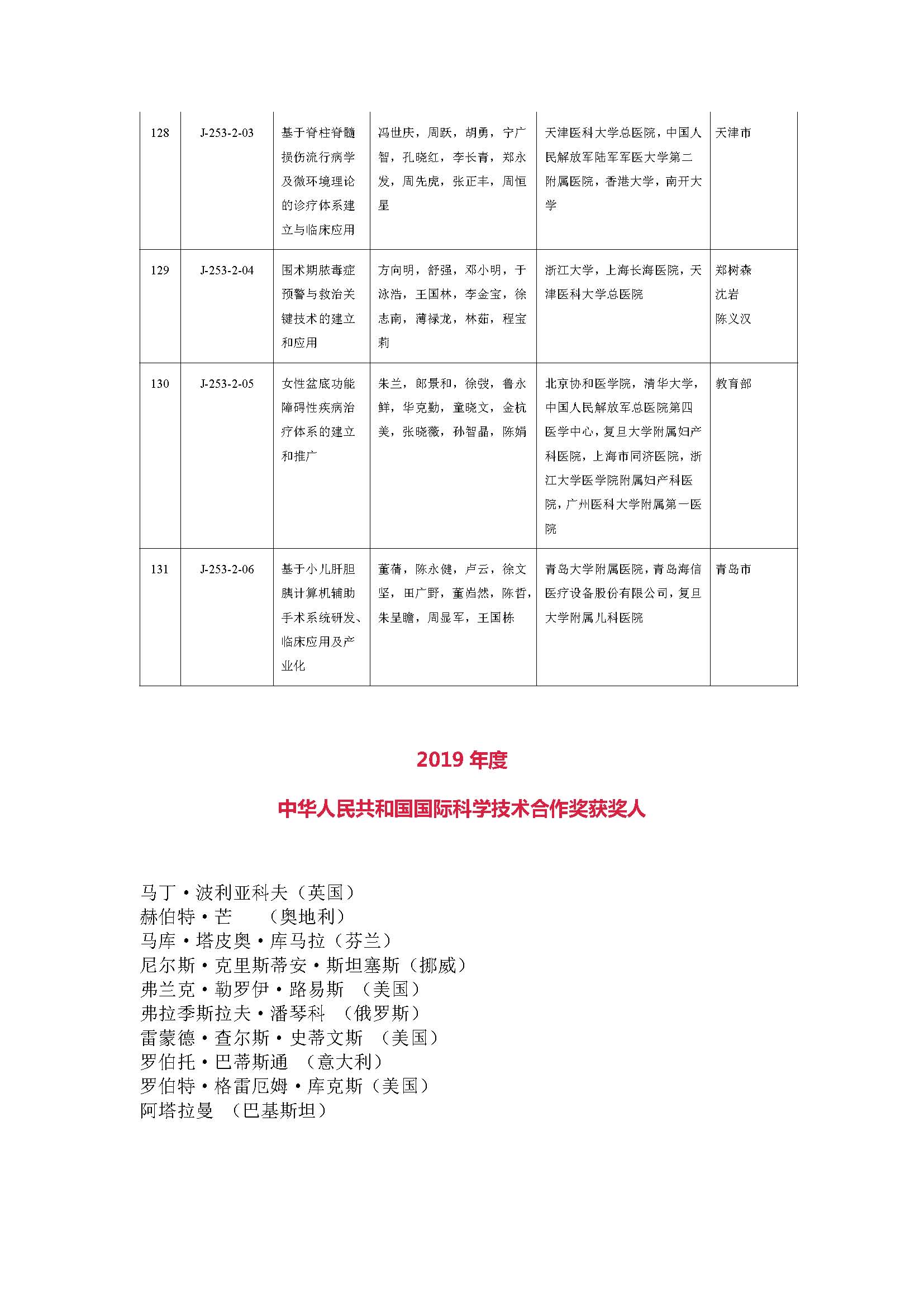 2019年度国家自然科学奖_页面_37