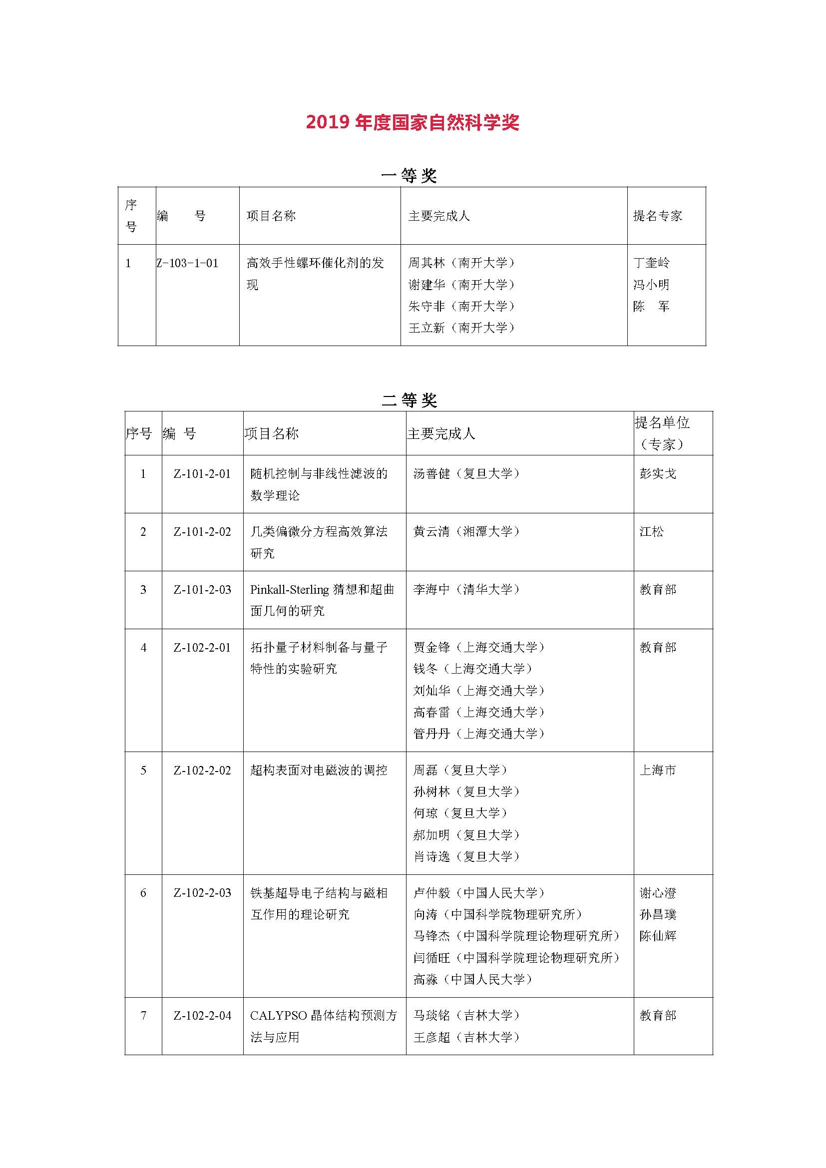 2019年度国家自然科学奖_页面_01