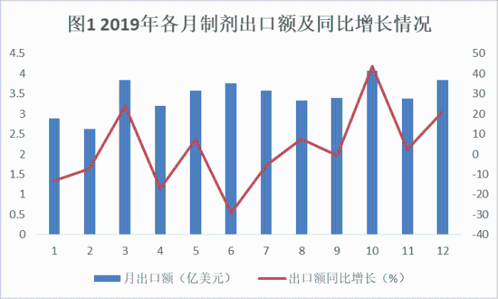 制剂1