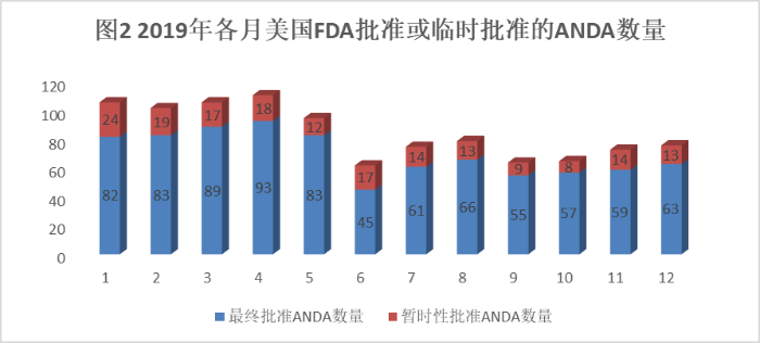 制剂2