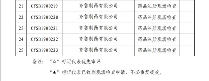 25个药品注册申请将迎现场检查3