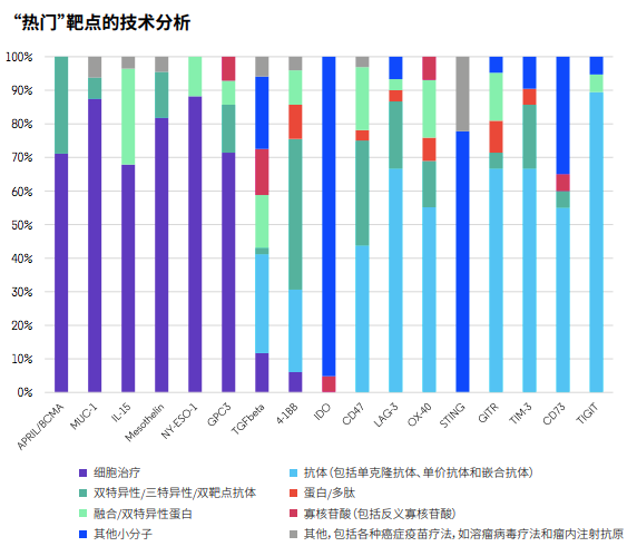 技术分析