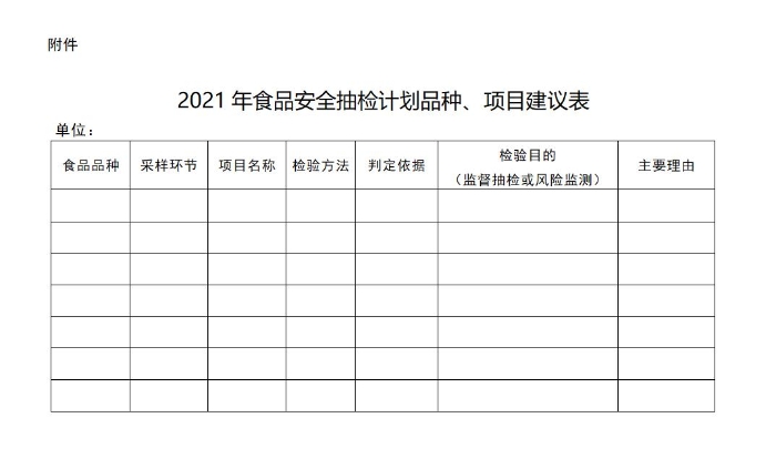 附件：2021年
安全抽检计划品种、项目建议表