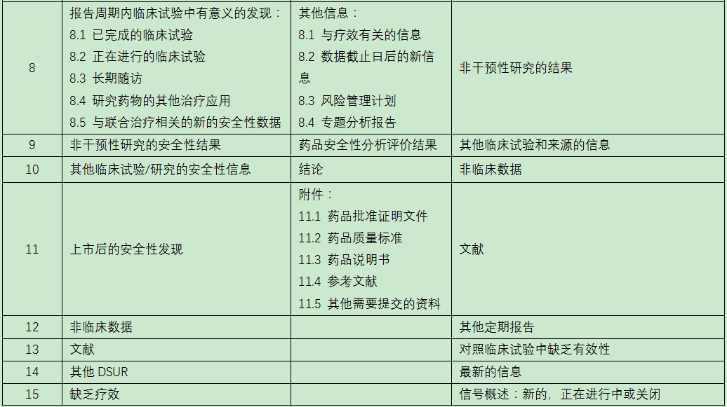 药物不良反应2-1