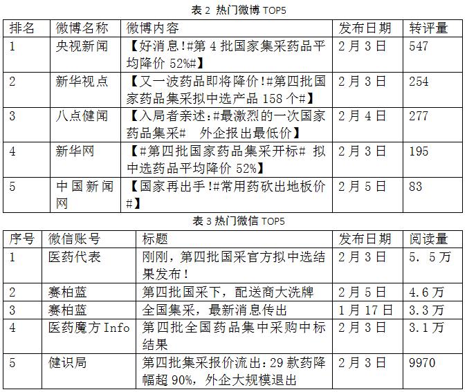 微博与微信分析