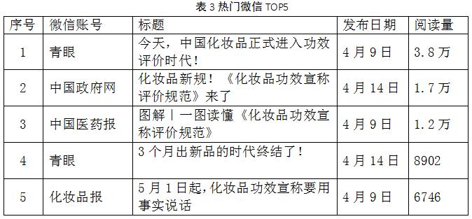 表3热门微信TOP5