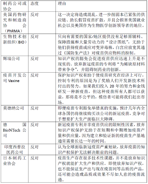 表2疫苗企业或协会的表态