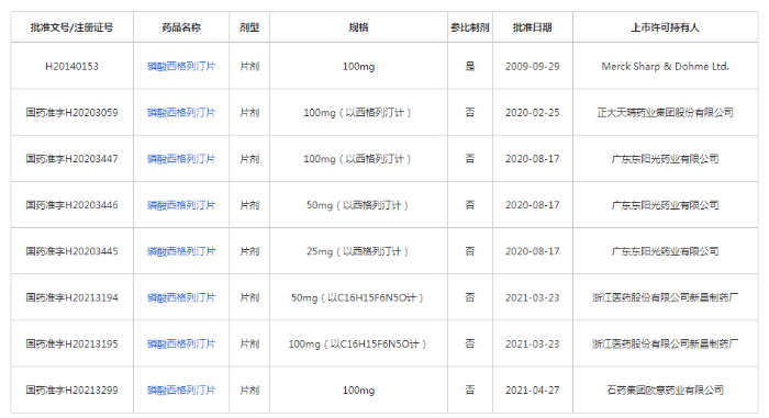 图2磷酸西格列汀片注册证书。（数据来源：国家药监局官网）