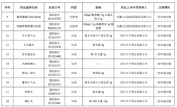 注销药品注册证书目录