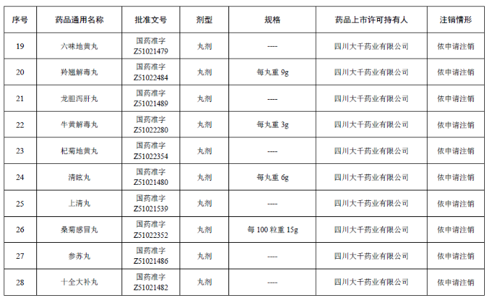 注销药品注册证书目录