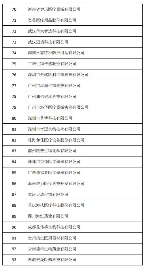 第三届全国医疗器械生产质量管理规范经验交流会 参会企业名单