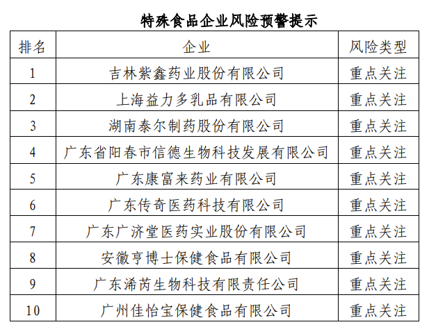 11月特殊
企业风险预警提示发布