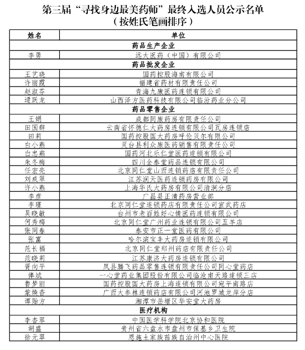 第三届最美药师公示名单