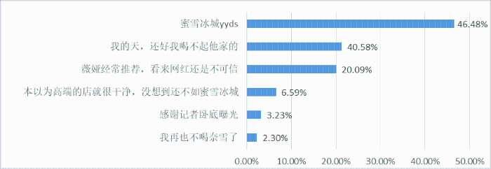 图8 短视频平台热门评论